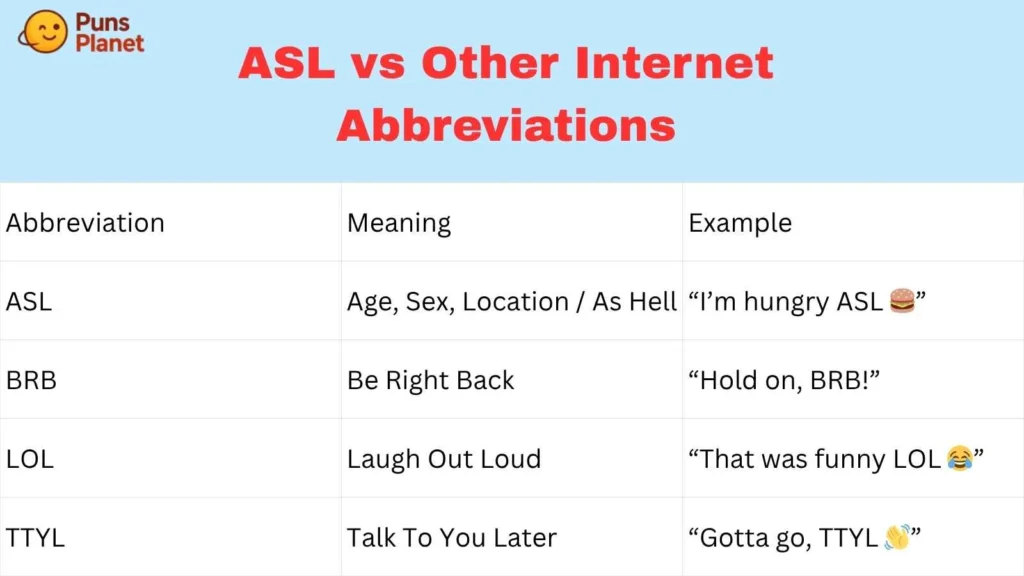 ASL vs Other Internet Abbreviations