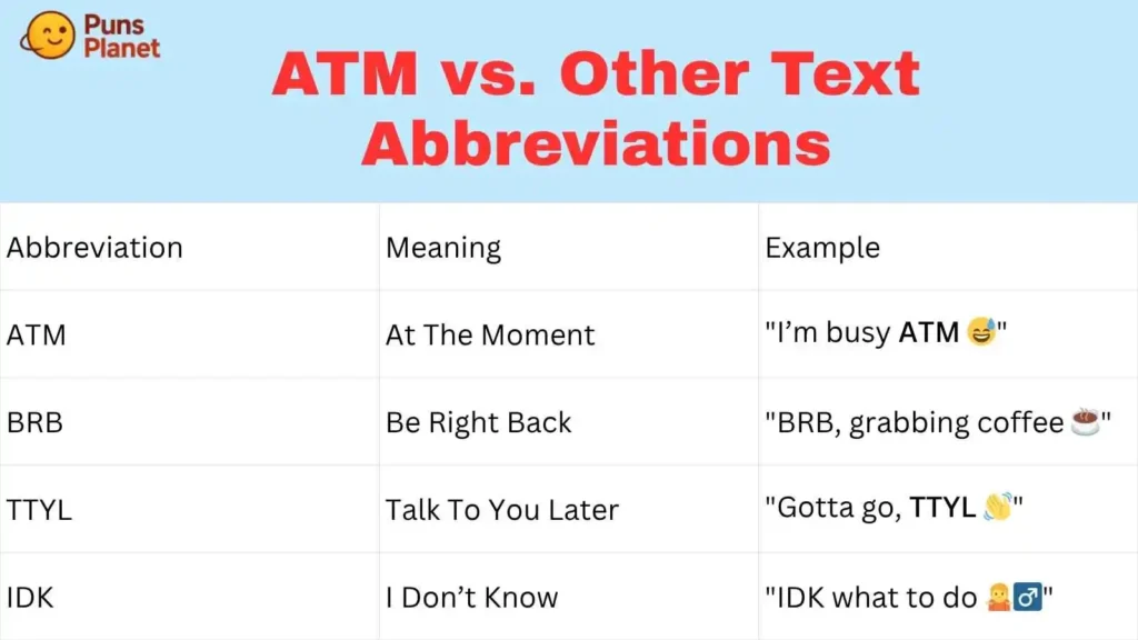 ATM vs. Other Text Abbreviations