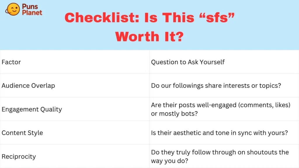 Checklist of sfs
