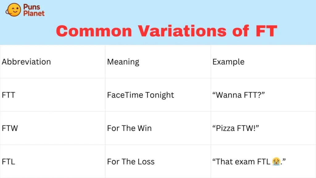 Common Variations of FT