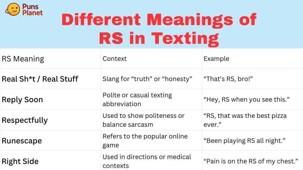Different Meanings of RS in Texting