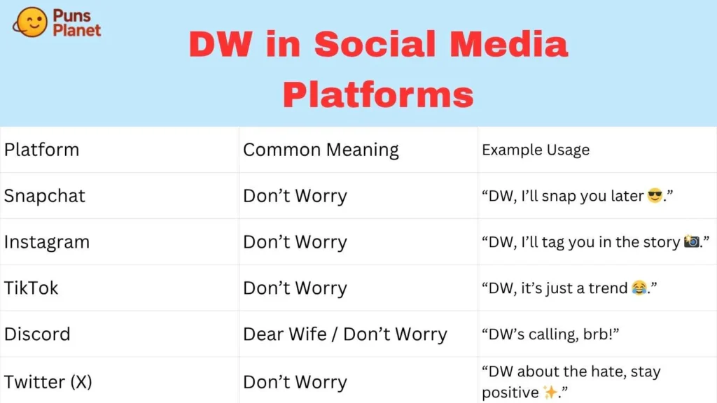 DW in Social Media Platforms
