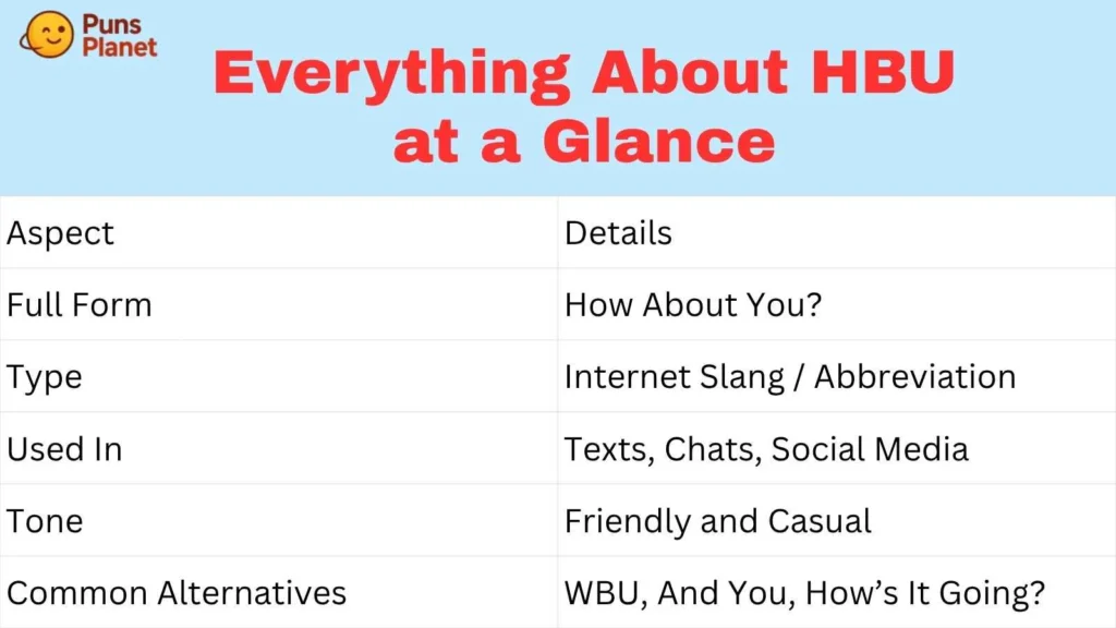 Everything About HBU at a Glance