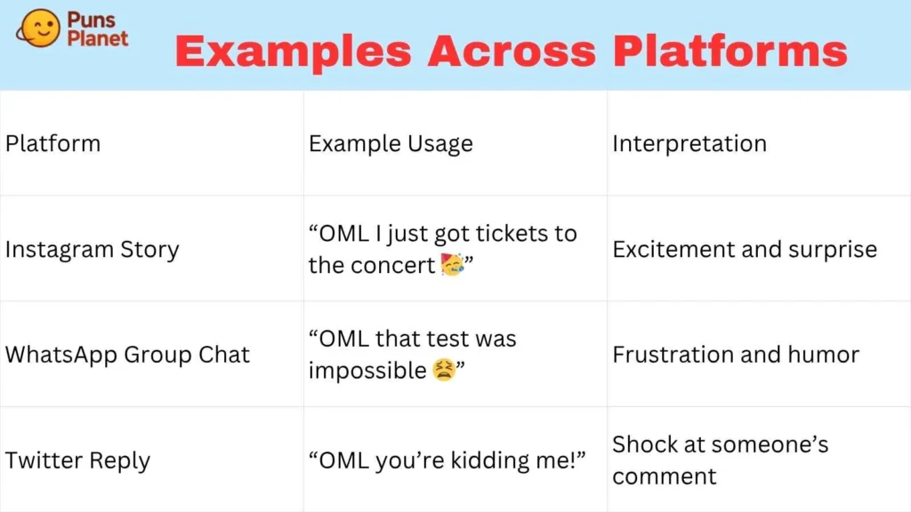 Examples Across Platforms