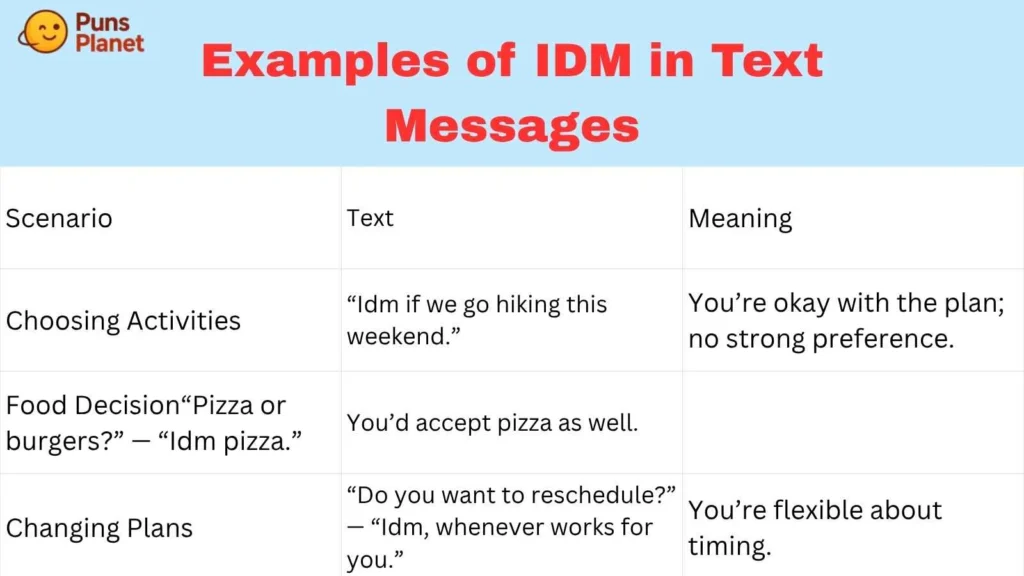 Examples of IDM in Text Messages