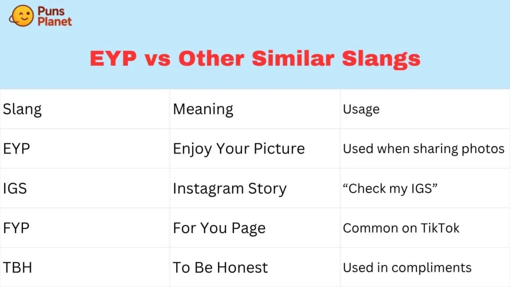 EYP vs Other Similar Slangs