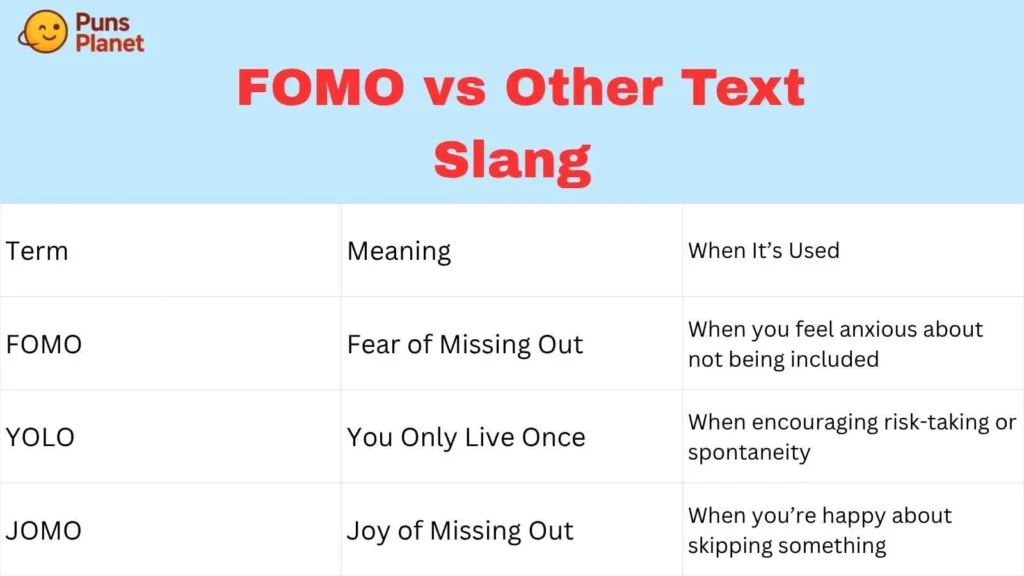  FOMO vs Other Text Slang