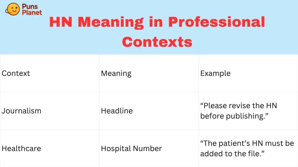 HN Meaning in Professional Contexts