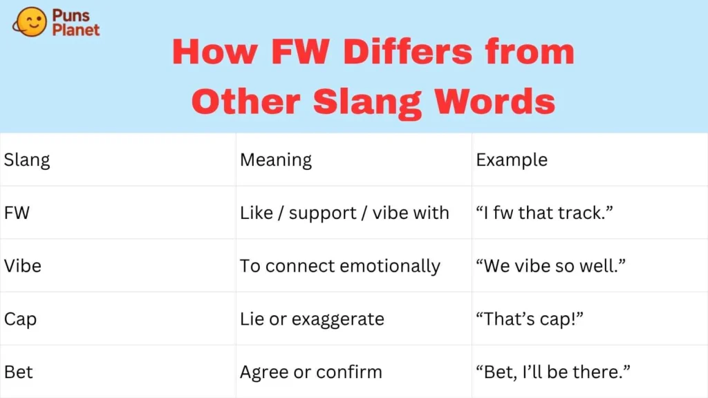 How FW Differs from Other Slang Words