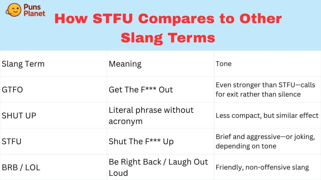 How STFU Compares to Other Slang Terms
