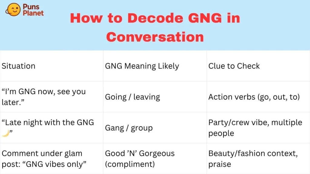 How to Decode GNG in Conversation