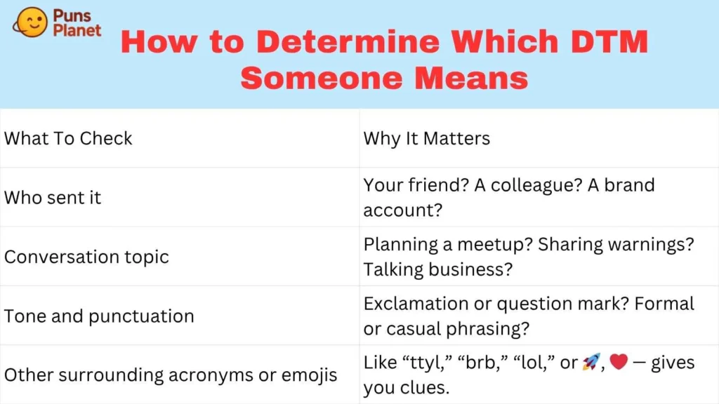 How to Determine Which DTM Someone Means