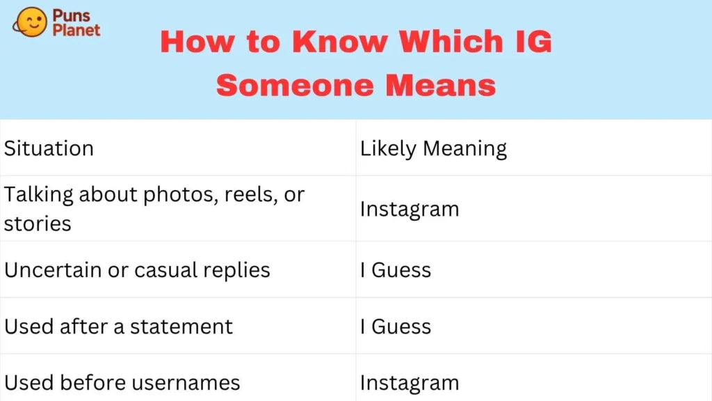 How to Know Which IG Someone Means
