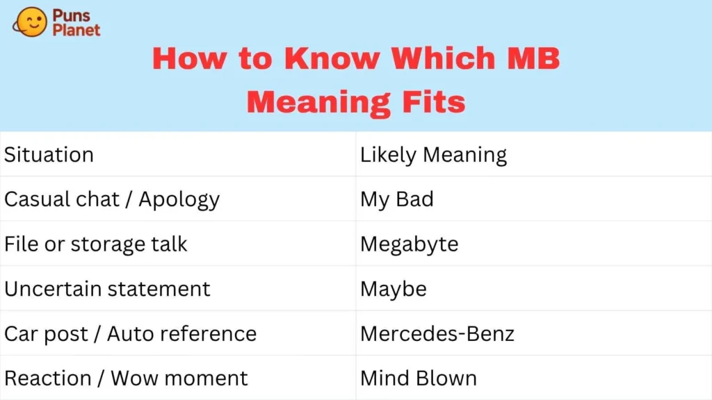 How to Know Which MB Meaning Fits