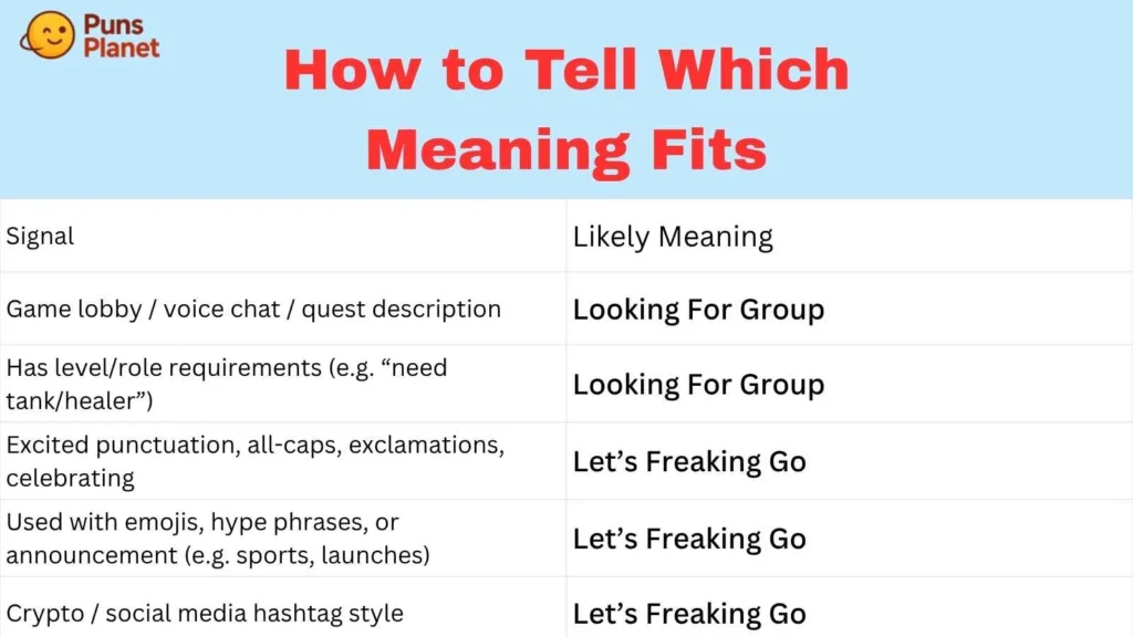 How to Tell Which Meaning Fits