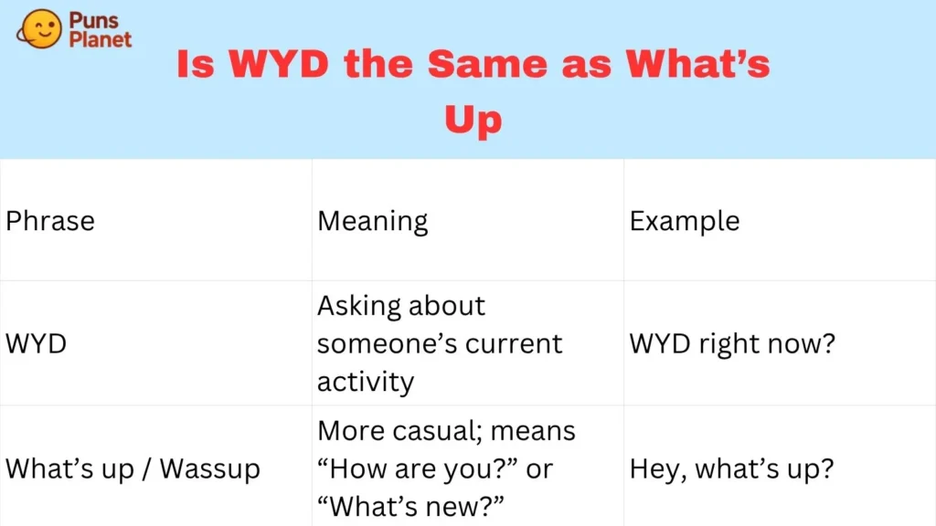 Is WYD the Same as What’s Up