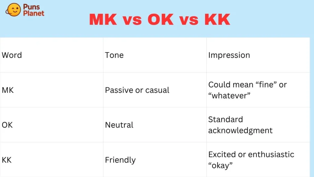 MK vs OK vs KK
