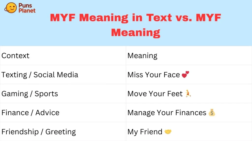 MYF Meaning in Text vs. MYF Meaning
