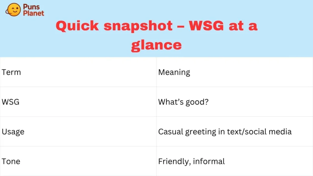 Quick snapshot – WSG at a glance