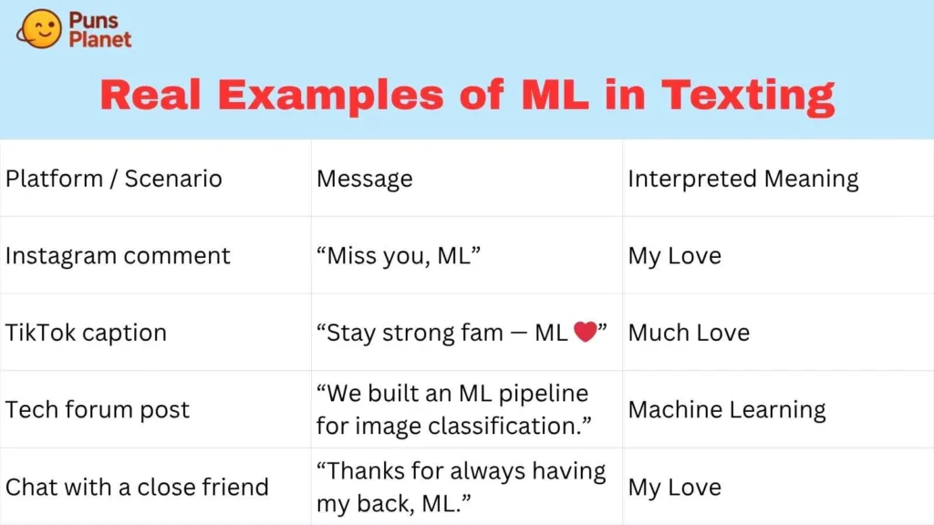 Real Examples of ML in Texting
