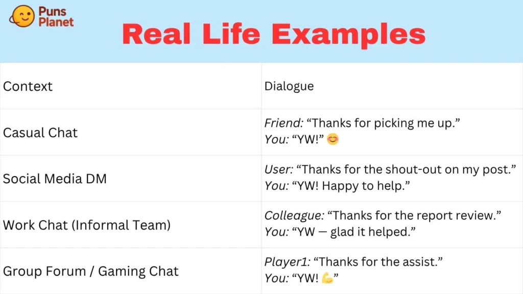 Real Life Examples