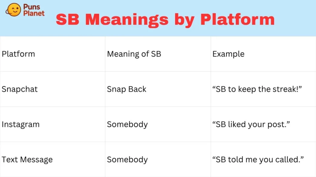 SB Meanings by Platform