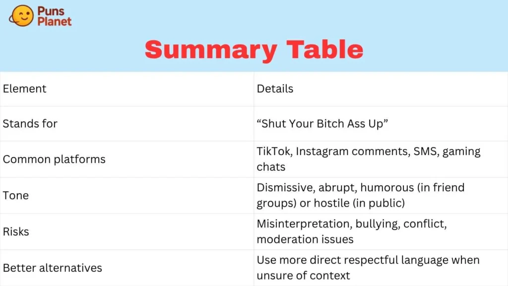 Summary Table