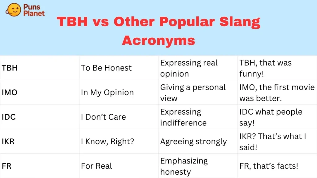 TBH vs Other Popular Slang Acronyms