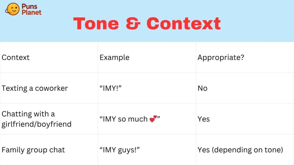 Tone & Context