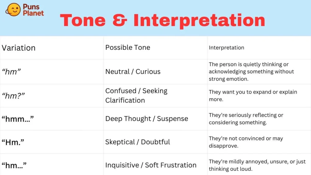 Tone & Interpretation