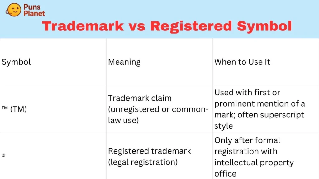 Trademark vs Registered Symbol