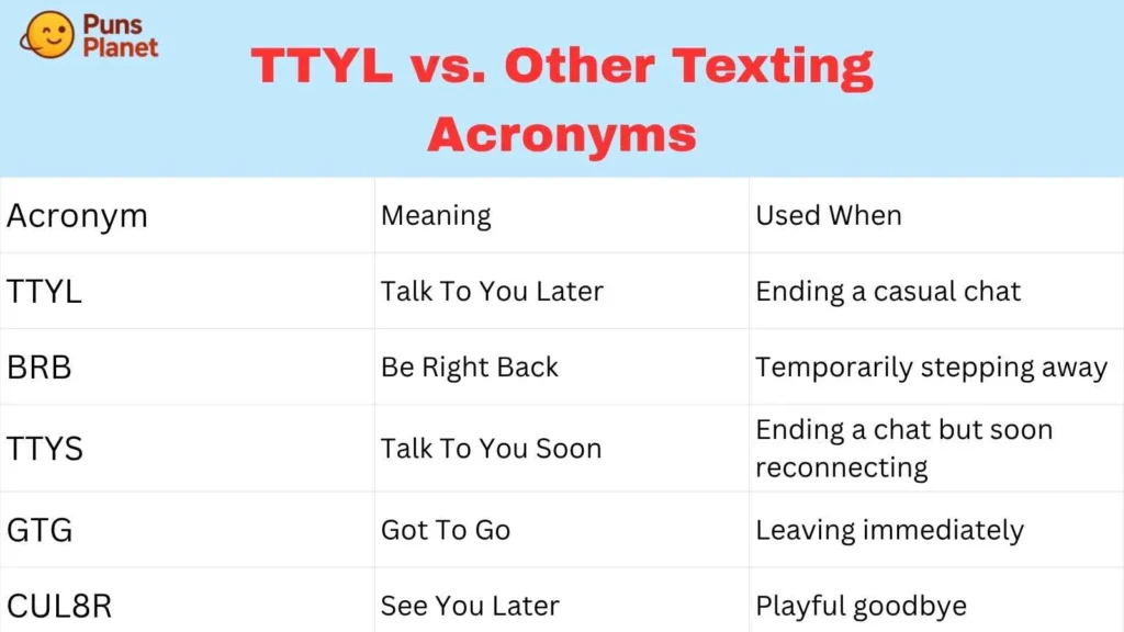 TTYL vs. Other Texting Acronyms