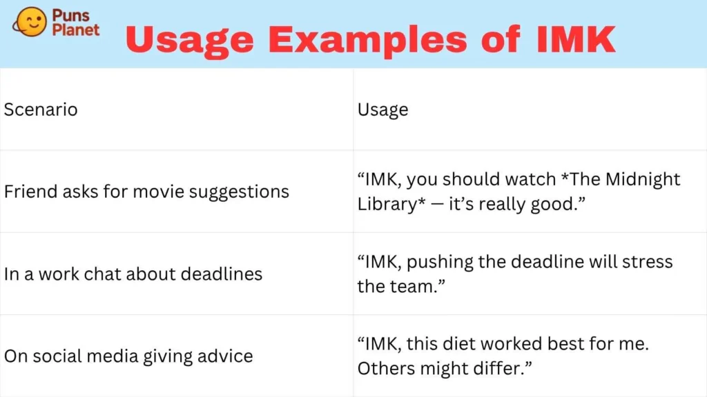 Usage Examples of IMK