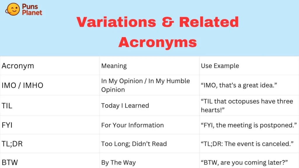 Variations & Related Acronyms