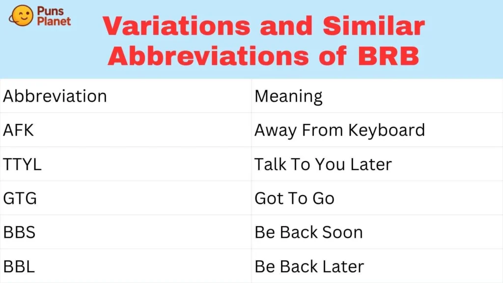 Variations and Similar Abbreviations of BRB
