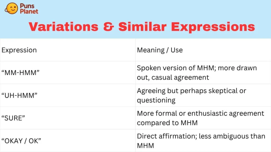 Variations & Similar Expressions