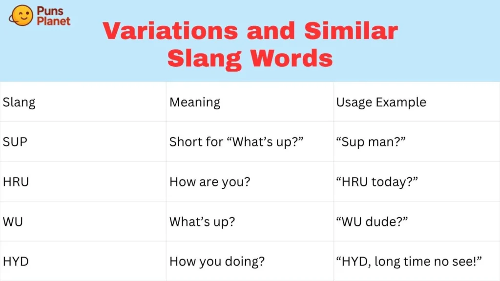 Variations and Similar Slang Words