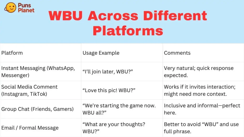 WBU Across Different Platforms