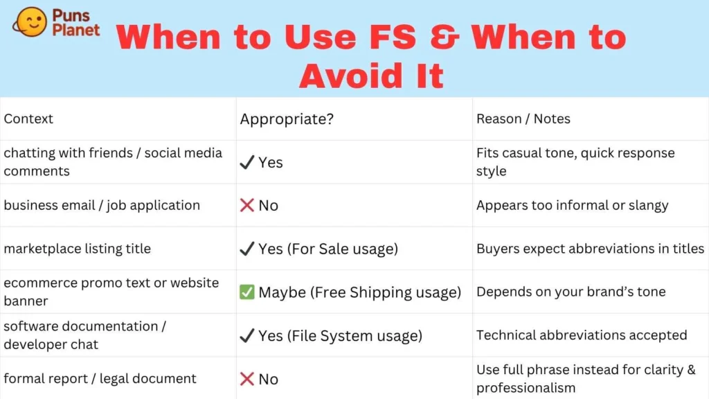 When to Use FS & When to Avoid It