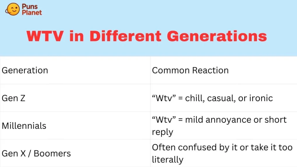 WTV in Different Generations