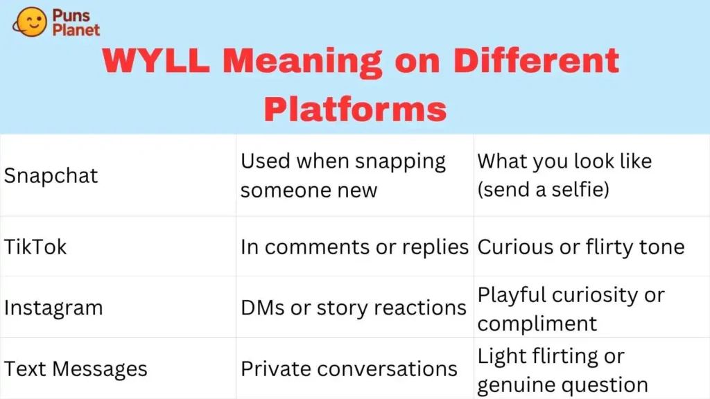 WYLL Meaning on Different Platforms
